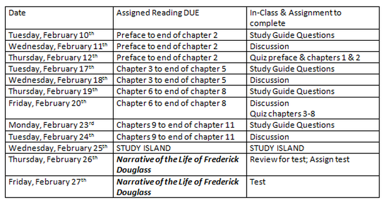 narrative of the life of frederick douglass multiple choice test
