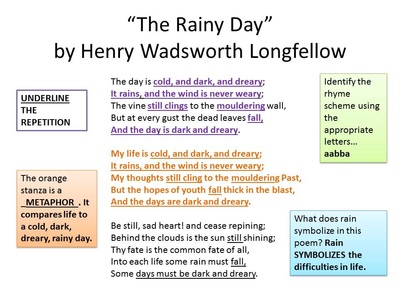 The Rainy Day by Henry Wadsworth Longfellow